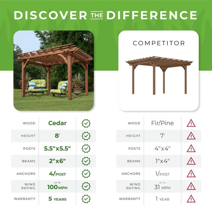 14×10 Delray Pergola