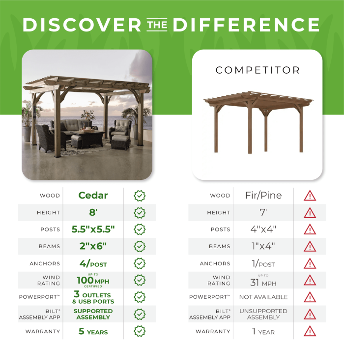 14×10 Somerville Pergola – Barnwood Stain