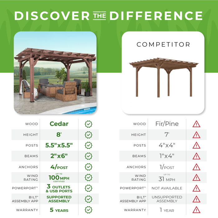 14×10 Somerville Pergola – Walnut Stain