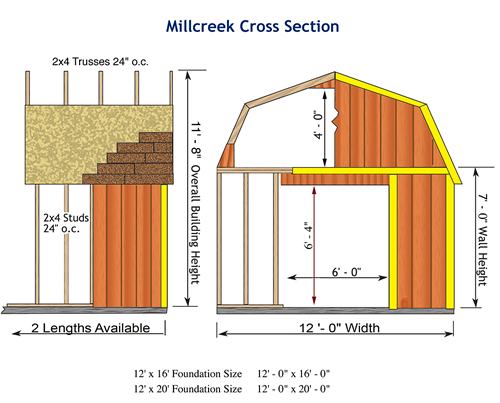 https://bhautorepairs.com/wp-content/uploads/2025/08/Millcreek-shed-dimensions.png